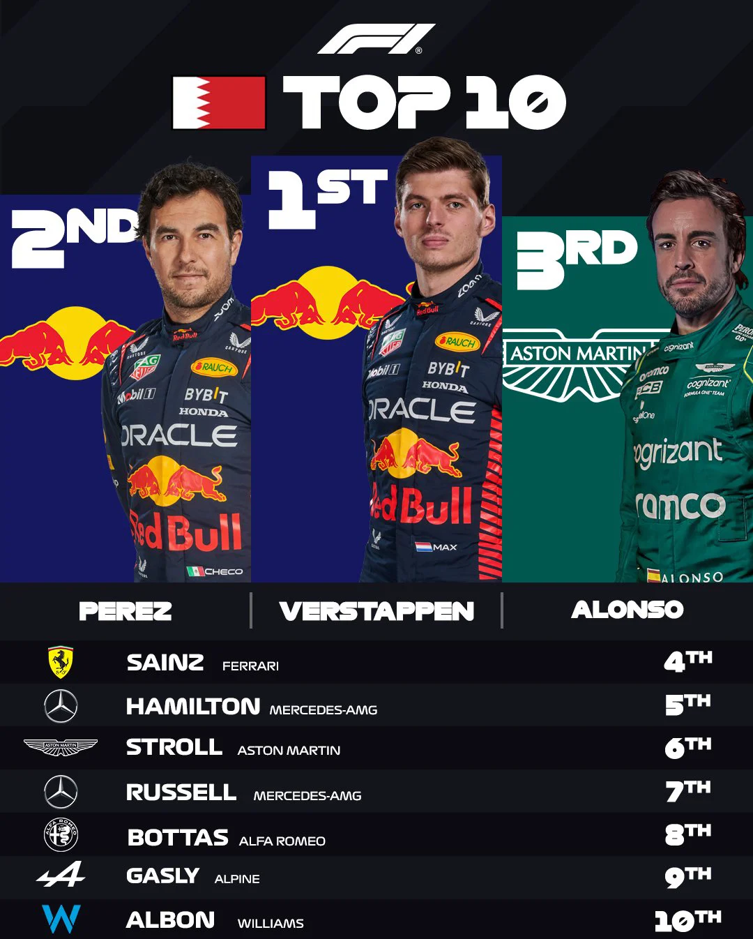 红牛二队力克威廉姆斯，维斯塔潘点燃赛场